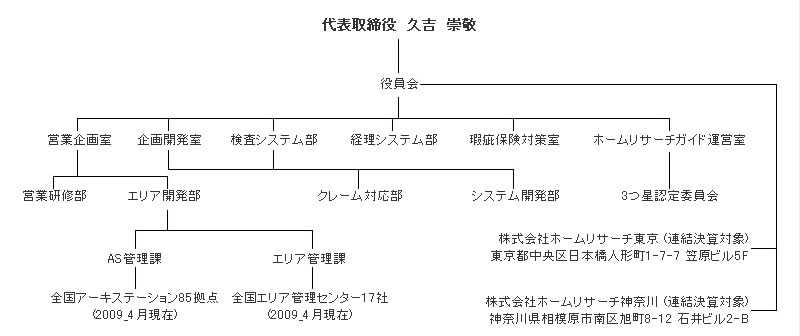組織図