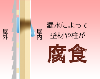 従来の家では