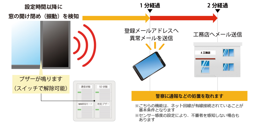 図解